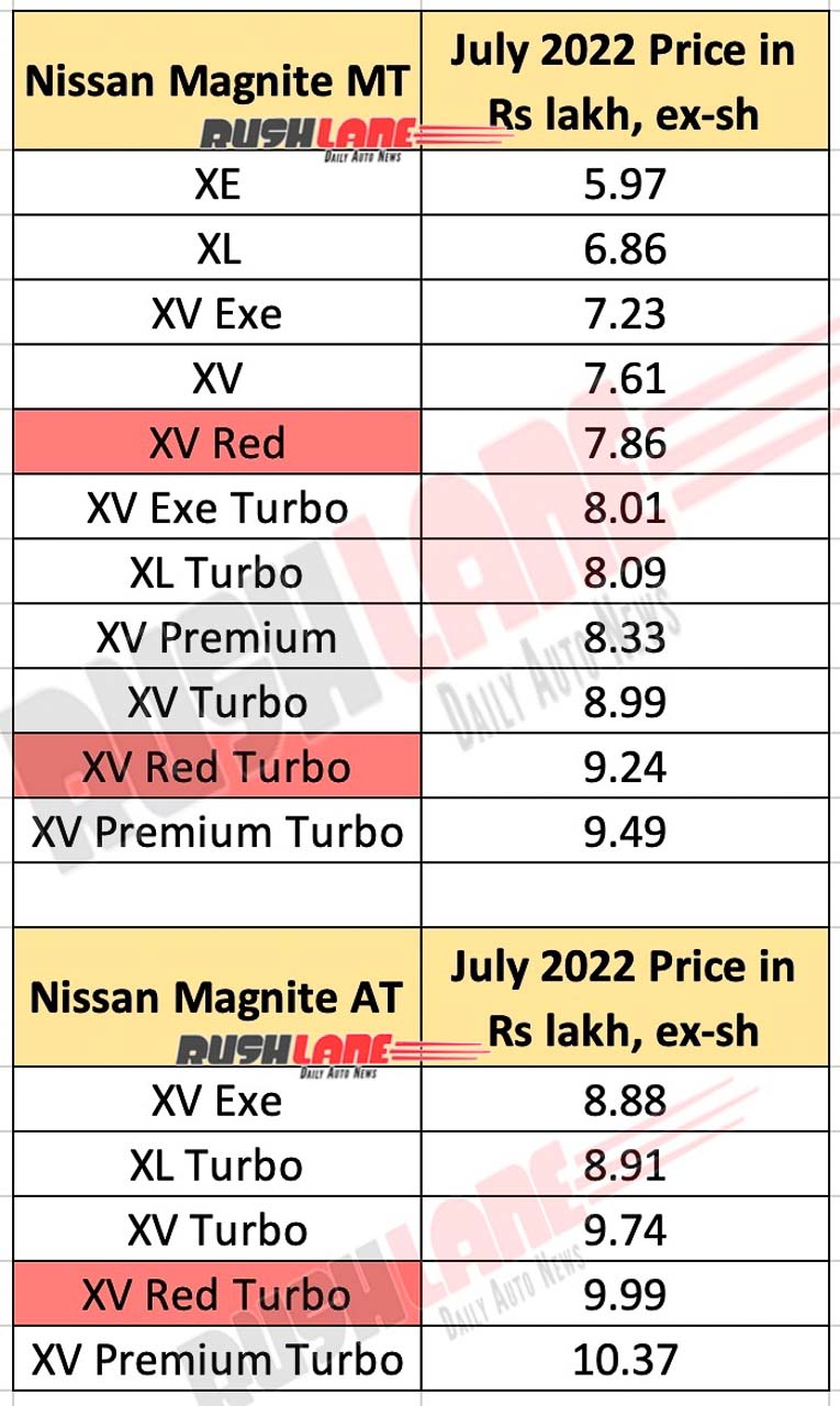 Nissan Magnite Prices July 2022