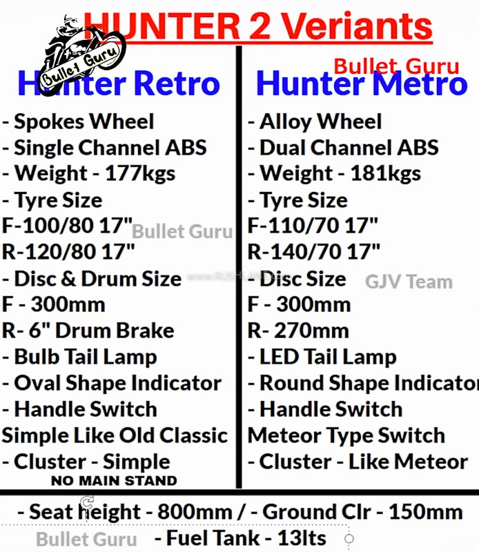 Royal Enfield Hunter Retro and Royal Enfield Hunter Metro