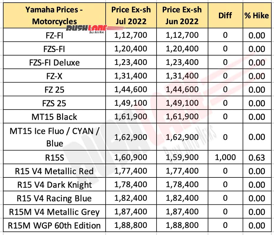 Yamaha Motorcycle Prices July 2022