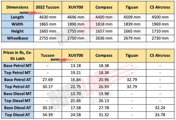2022 Hyundai Tucson Vs Rivals