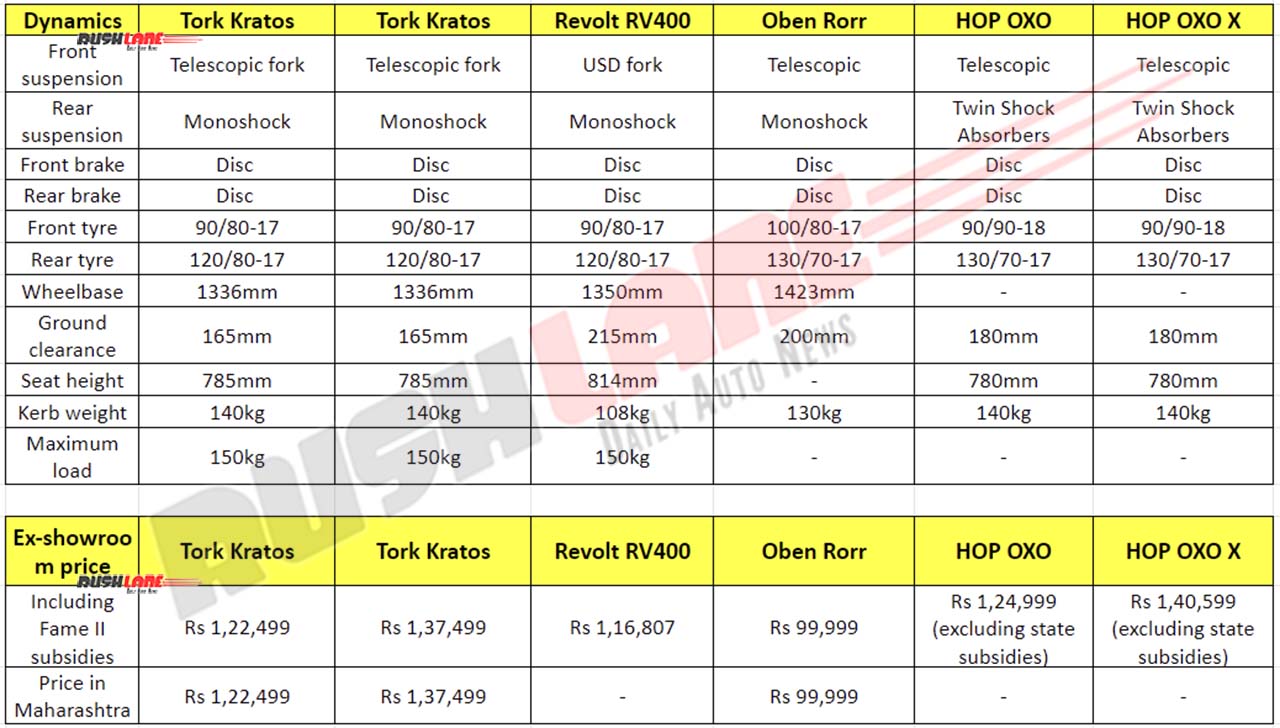 HOP OXO Vs Rivals Dynamics & Prices