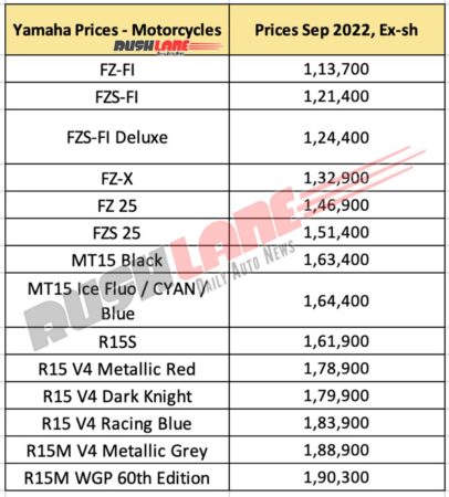 Yamaha Motorcycles Prices - September 2022