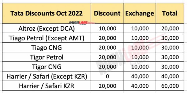 Tata Car Discounts - Oct 2022