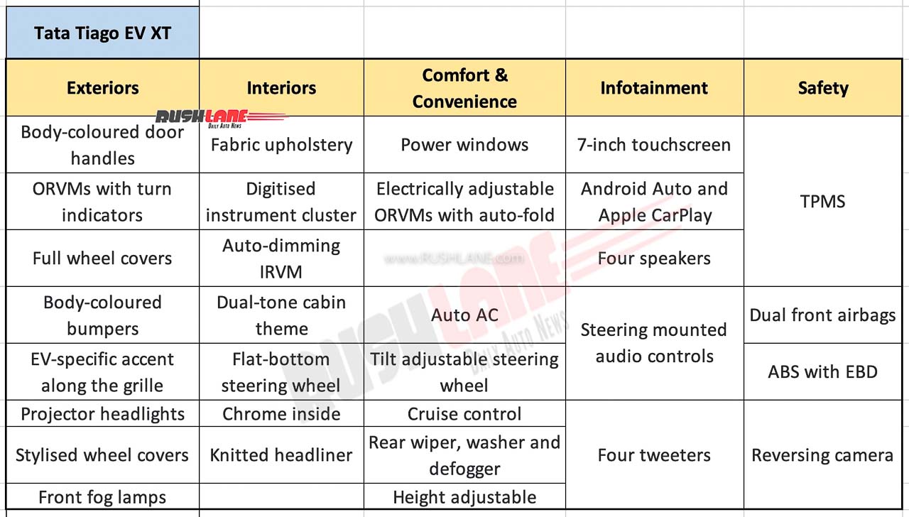Tata Tiago EV XT Features List