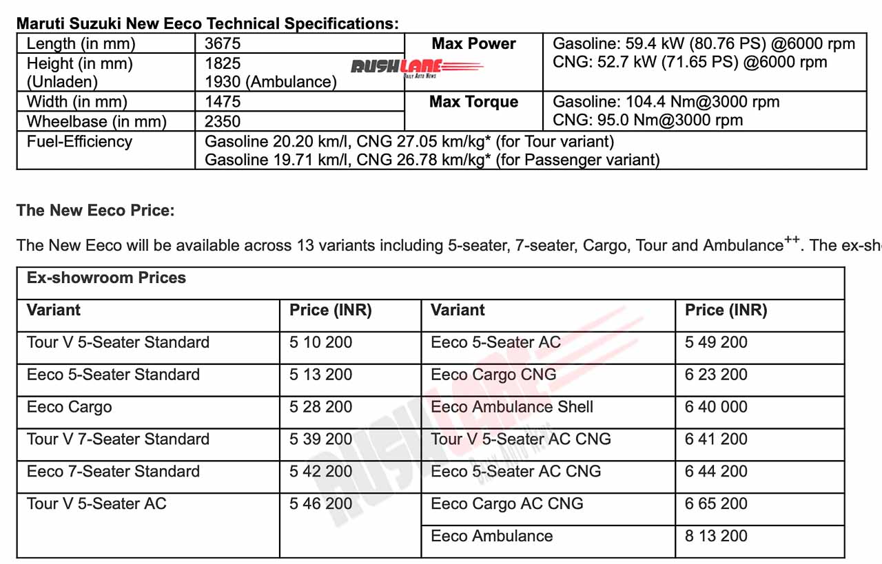 New Maruti EECO - Specs, Mileage, Prices
