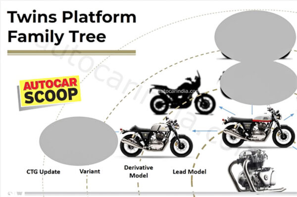 Royal Enfield 650cc Himalayan Launch Confirmed Via Leaked Document