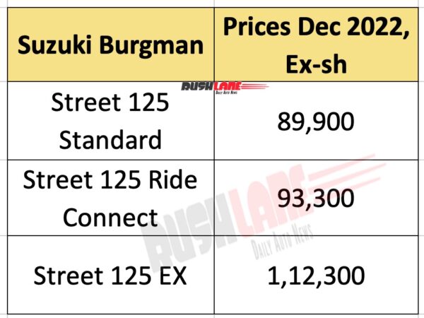 Suzuki Burgman 125 range - Dec 2022 price list