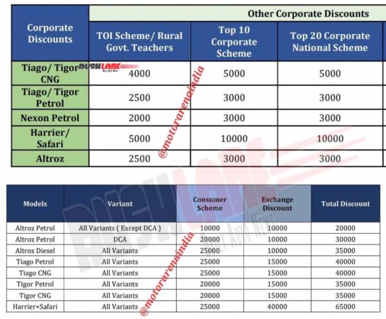 Tata Car Discounts Dec 2022