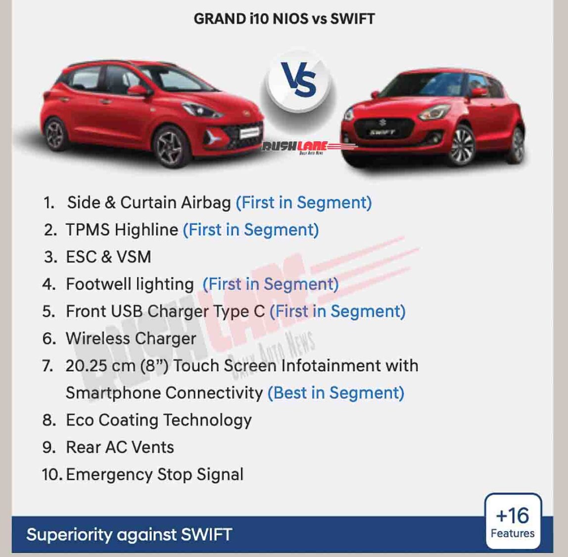 2023 Hyundai Grand i10 NIOS vs Maruti Swift