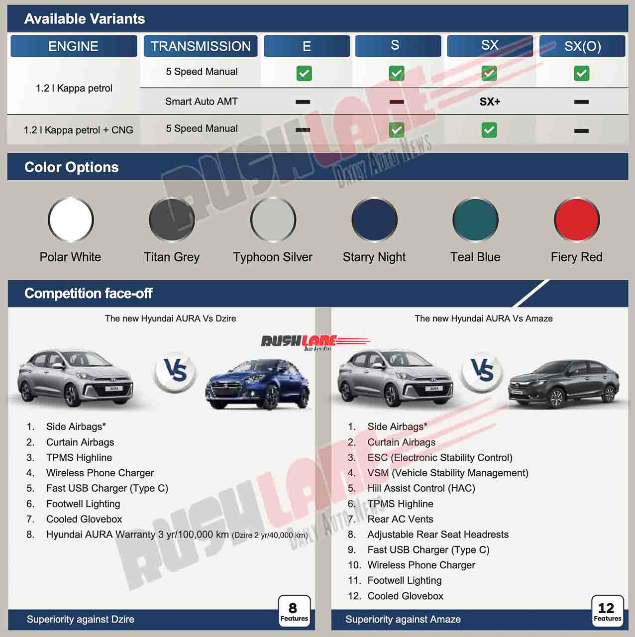 2023 Hyundai Aura Facelift - Variants, Features vs Rivals