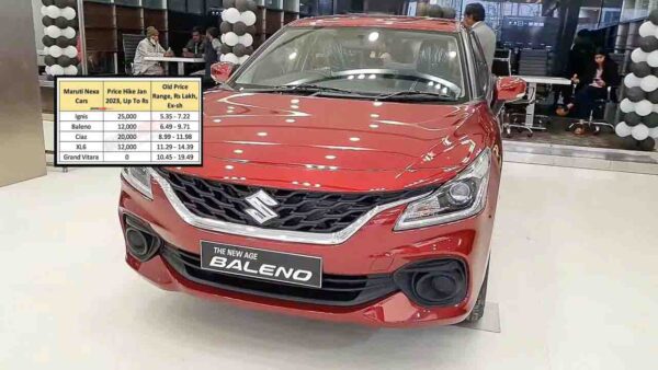 New Maruti Car Prices Jan 2023 - Baleno