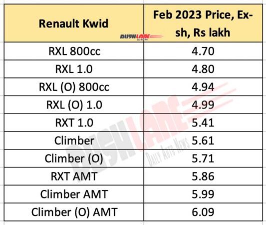 2023 Renault Kwid Prices