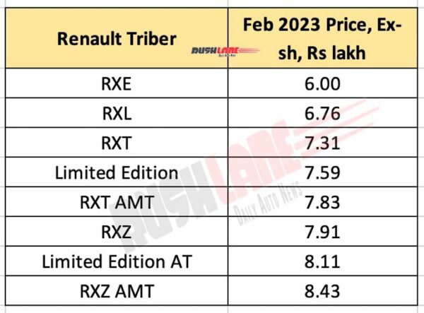 2023 Renault Triber Prices