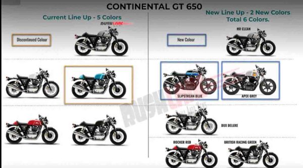 2023 Royal Enfield 650 Twins New Colours