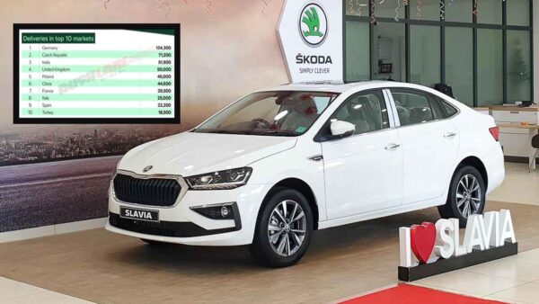 Skoda Slavia India Sales
