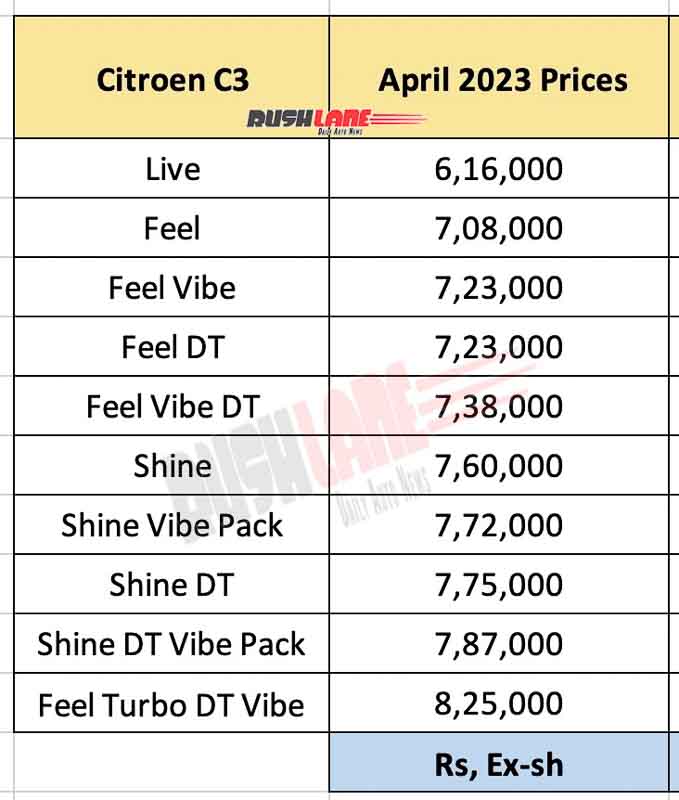 New Citroen C3 (2023) Price and Specs