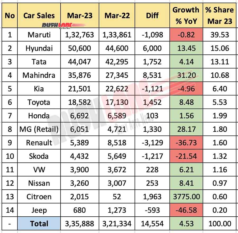 Car Sales March 2023 2 
