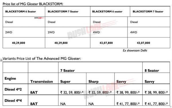 MG Gloster Black Storm prices