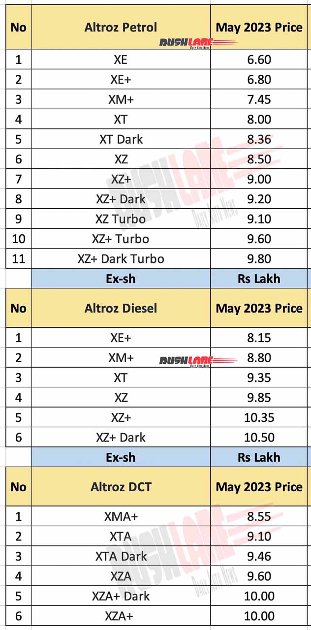 Tata Altroz petrol and diesel prices