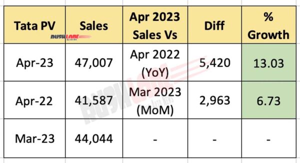 Tata Car Sales April 2023