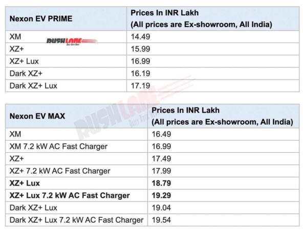 Tata Nexon EV variants and pricing - June 2023