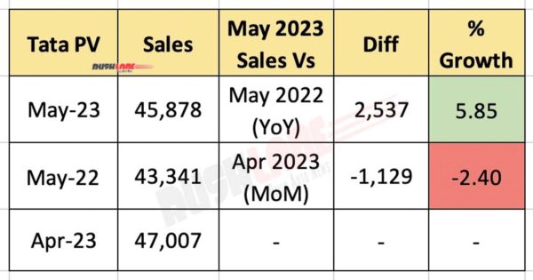 Tata car sales May 2023