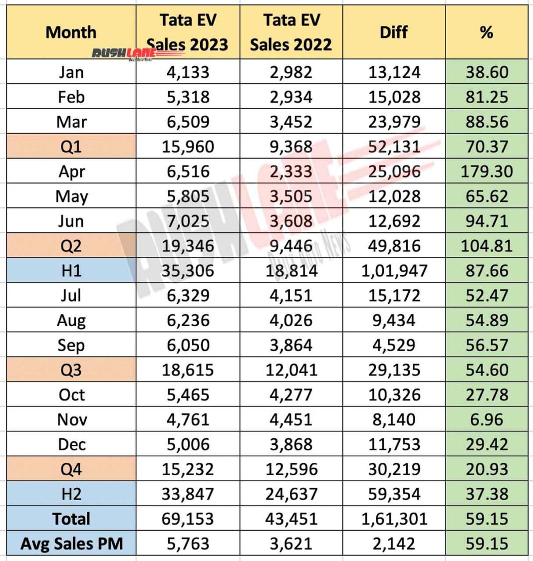 Mercedes Benz India Sales - 2023 records highest ever