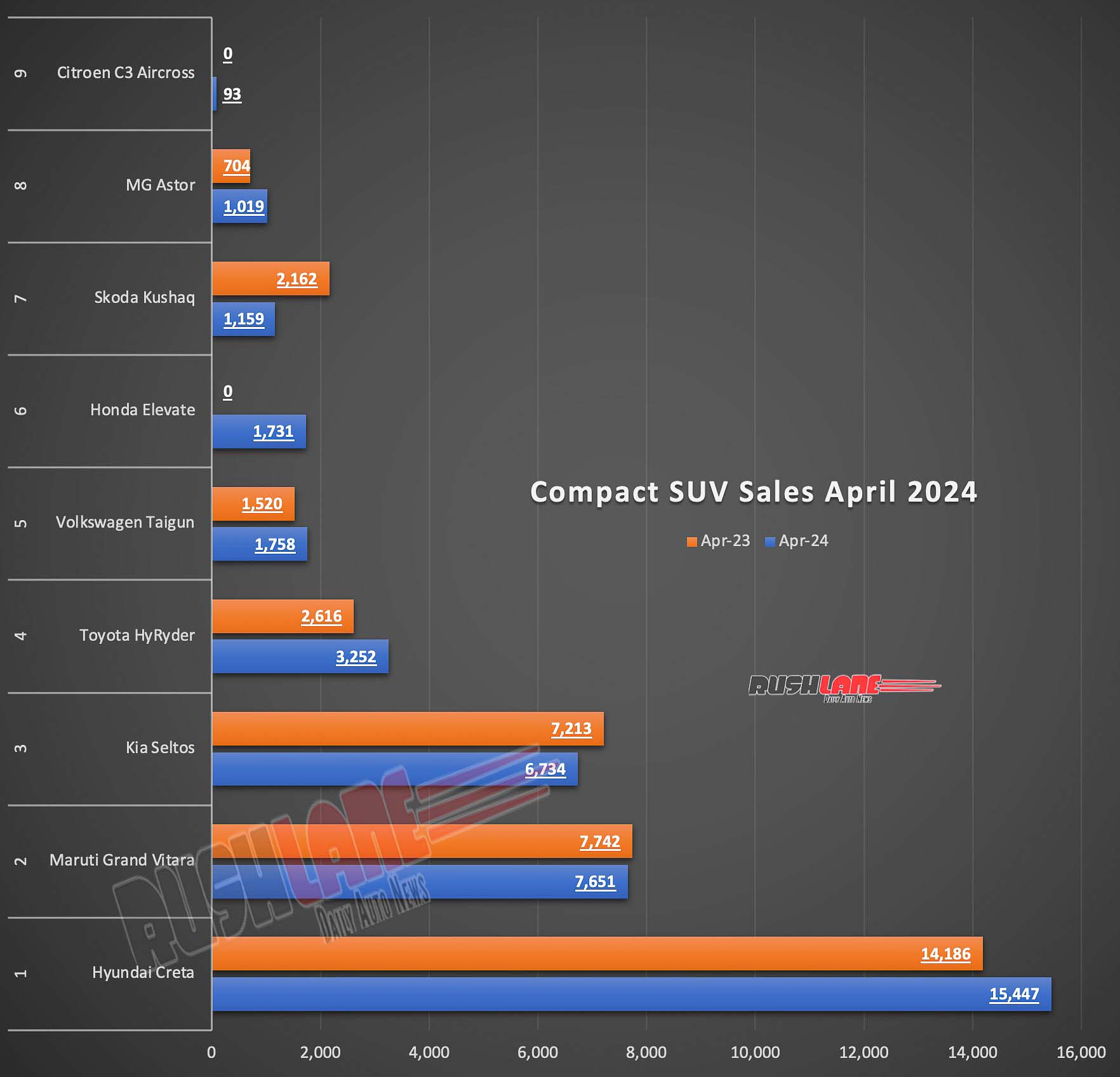 Compact SUV Sales April 2024