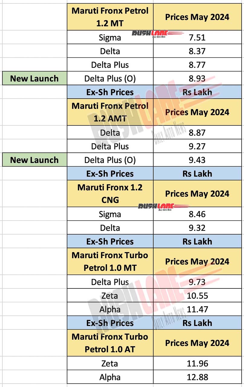 Maruti Fronx Prices - May 2024
