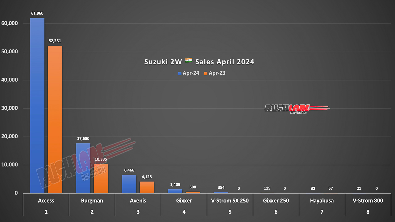 Suzuki 2W Sales Graph