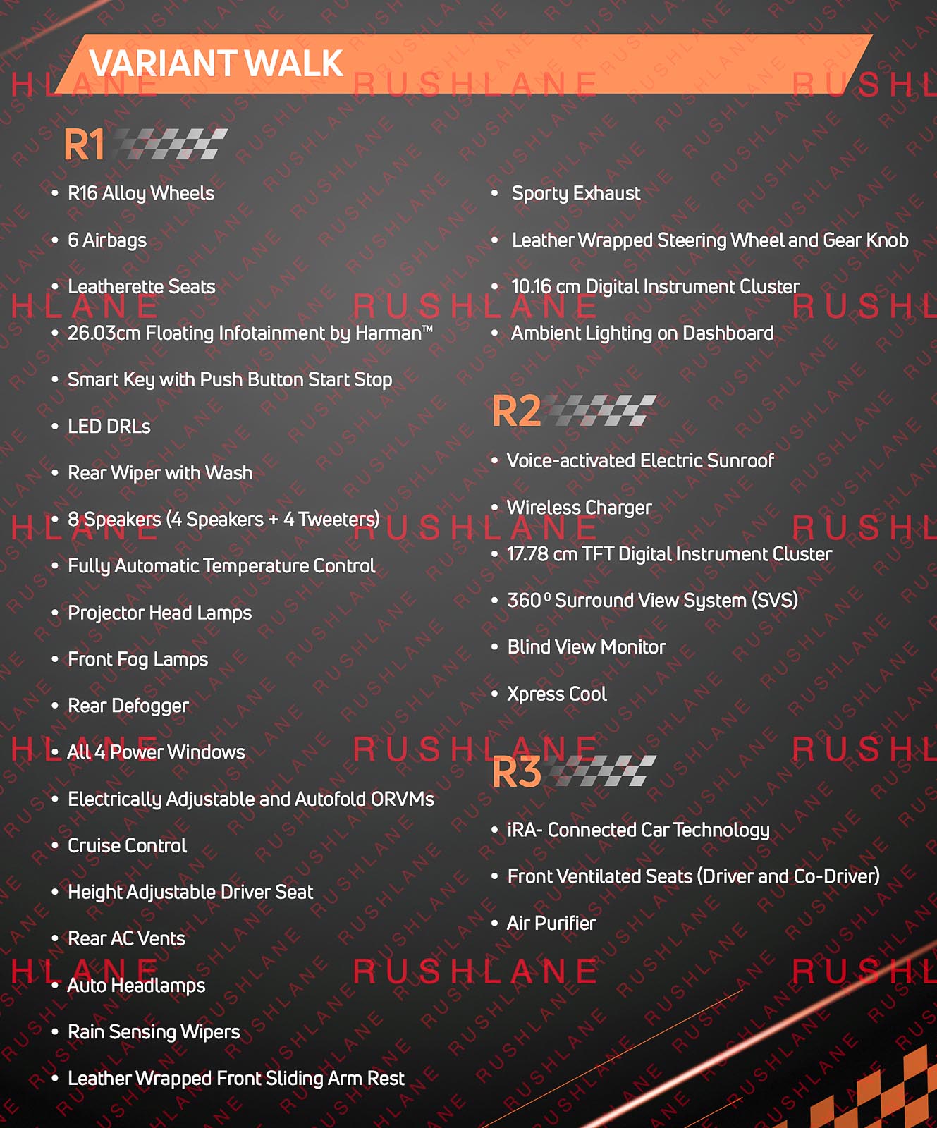 Tata Altroz ​​Racer Variant List