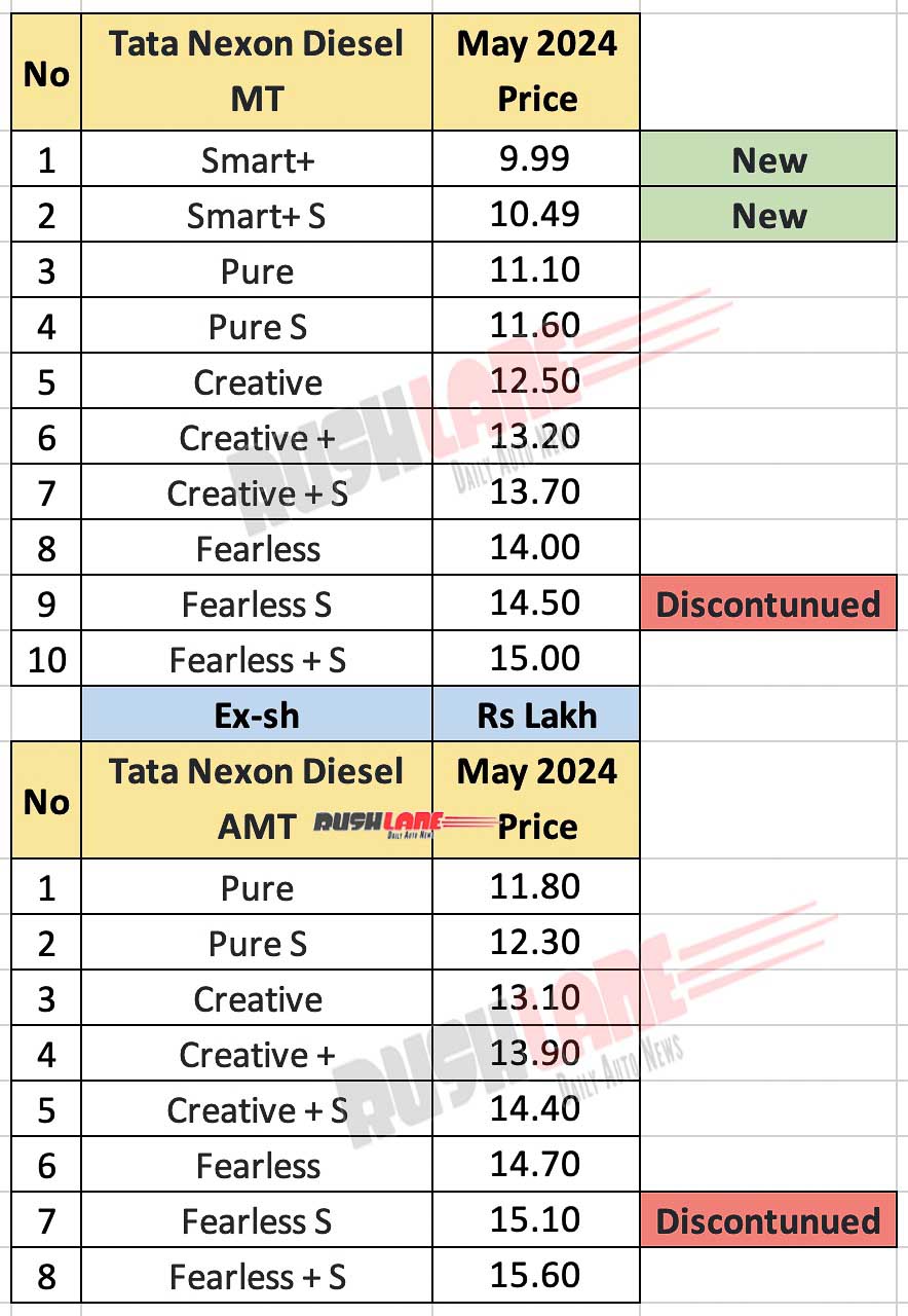 Tata Nexon Price List