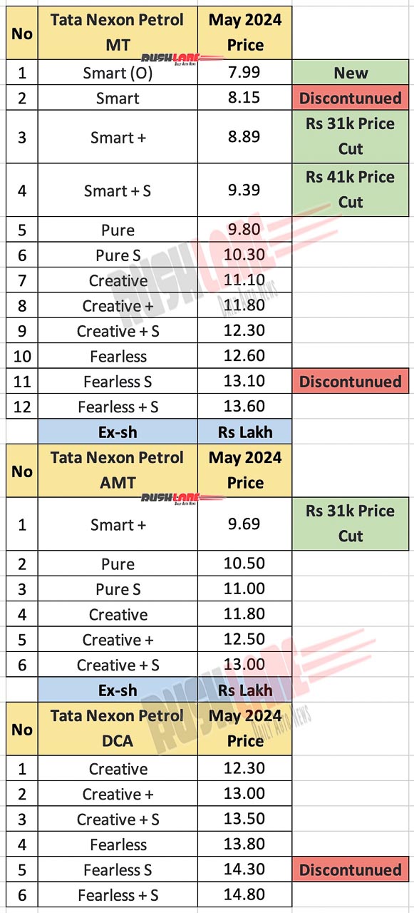 Tata Nexon Price List
