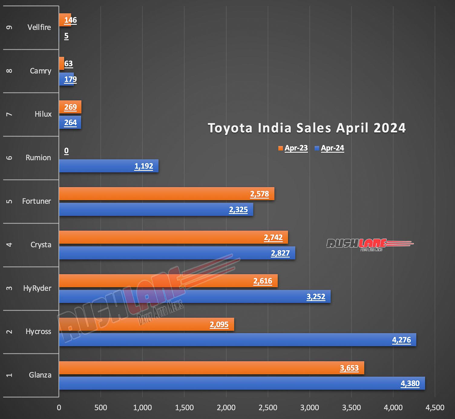 Toyota Sales Breakup April 2024 