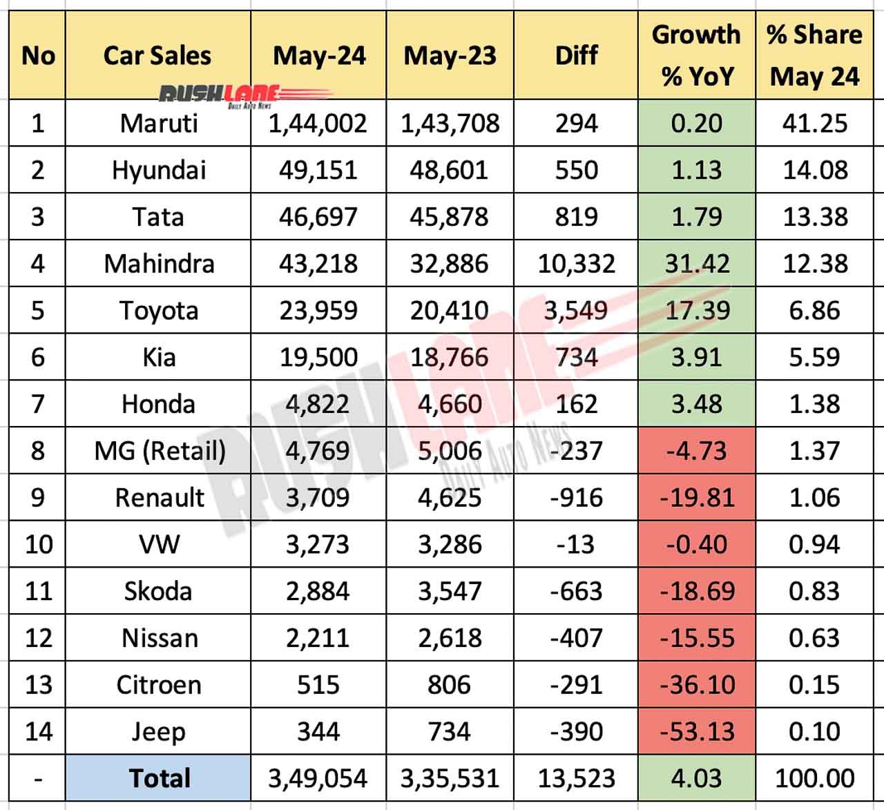 Car Sales May 2024