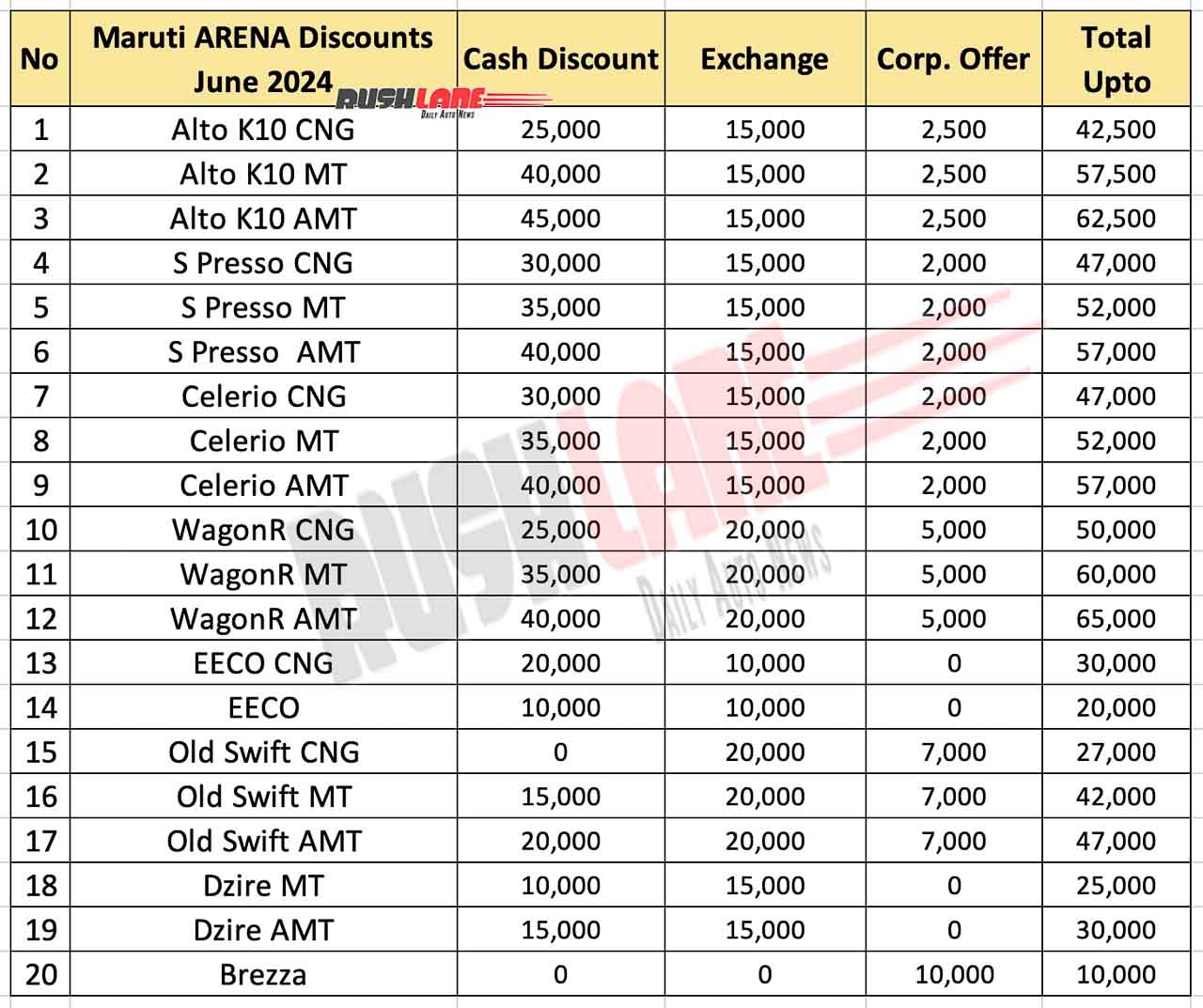 Maruti Arena Car Discounts June 2024