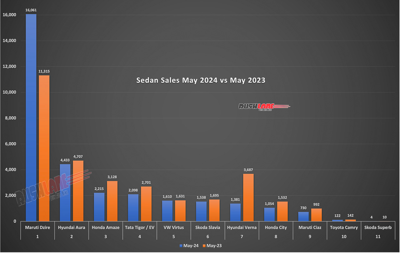 Sedan Sales May 2024