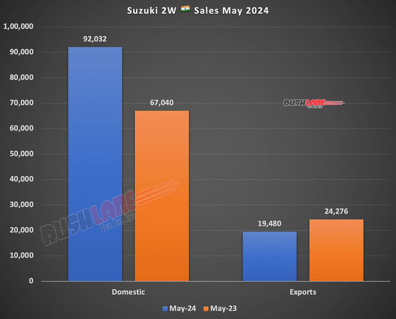 Suzuki Sales May 2024