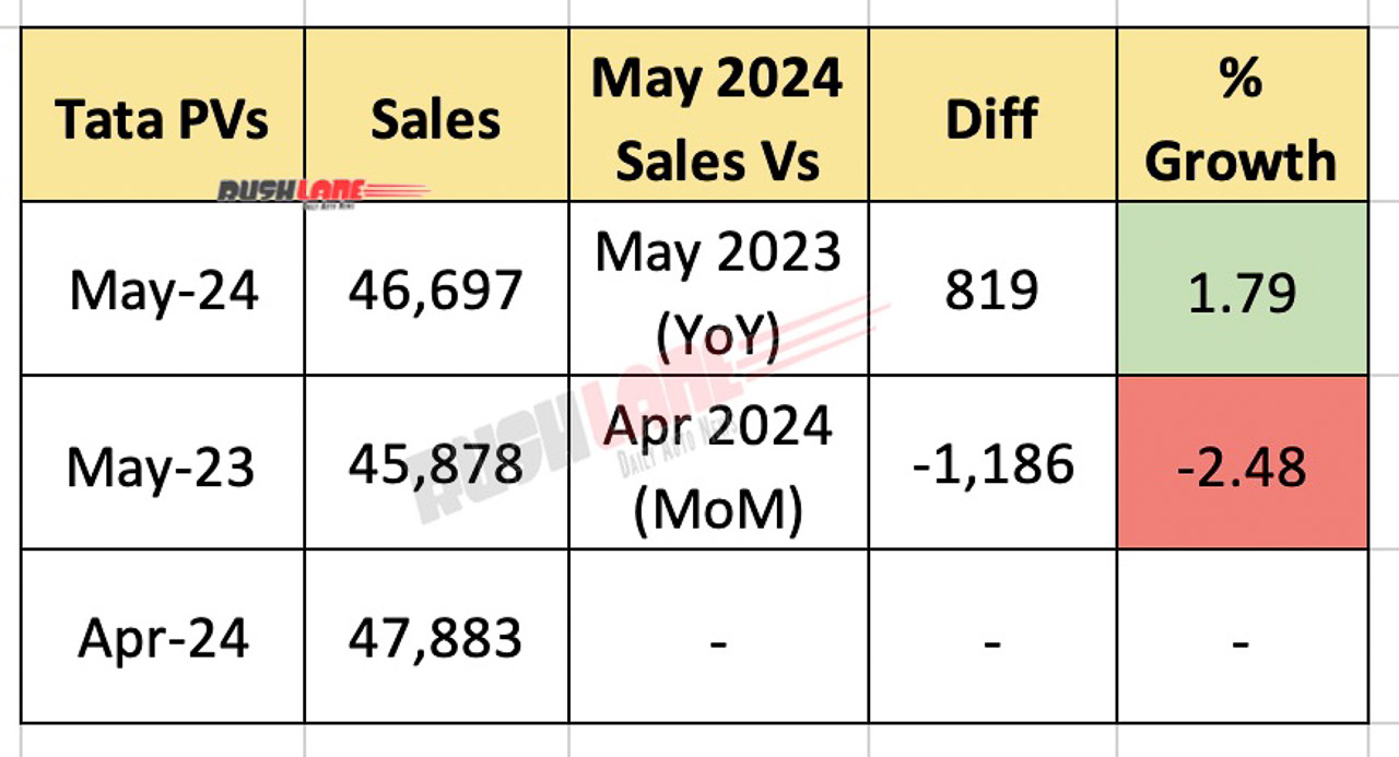 Tata Car Sales May 2024